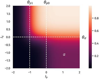 Nonlinear Dendritic Coincidence Detection for Supervised Learning